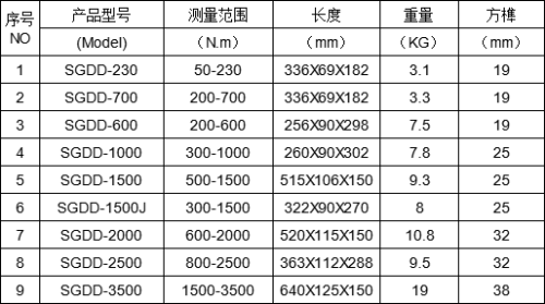 定扭矩電動力矩套筒扳手