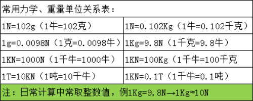 扭力矩換算單位一覽表